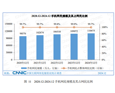 中國手機網民規(guī)模逐年上升